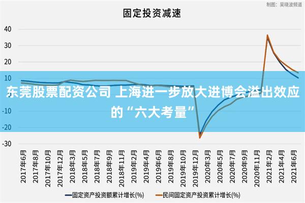 东莞股票配资公司 上海进一步放大进博会溢出效应的“六大考量”