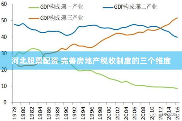 河北股票配资 完善房地产税收制度的三个维度