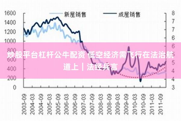 炒股平台杠杆公牛配资 低空经济需飞行在法治航道上︱法经兵言