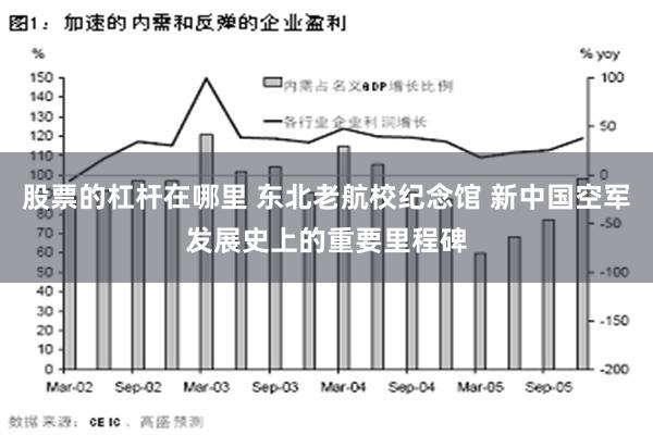 股票的杠杆在哪里 东北老航校纪念馆 新中国空军发展史上的重要里程碑