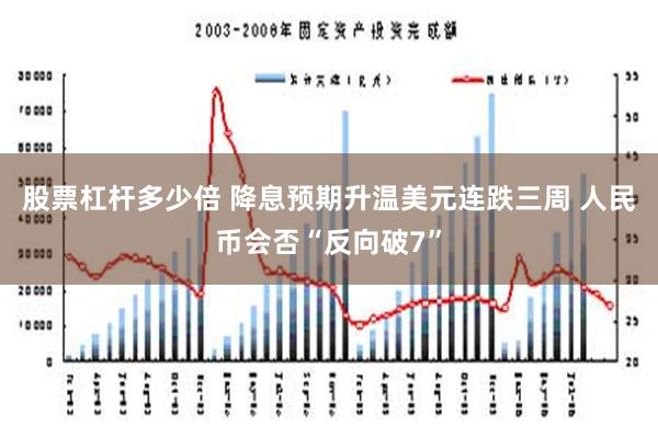 股票杠杆多少倍 降息预期升温美元连跌三周 人民币会否“反向破7”