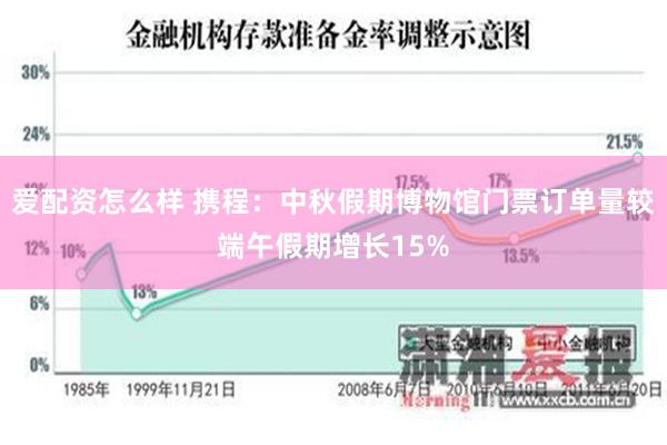 爱配资怎么样 携程：中秋假期博物馆门票订单量较端午假期增长15%