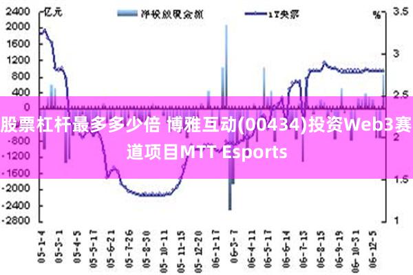 股票杠杆最多多少倍 博雅互动(00434)投资Web3赛道项目MTT Esports