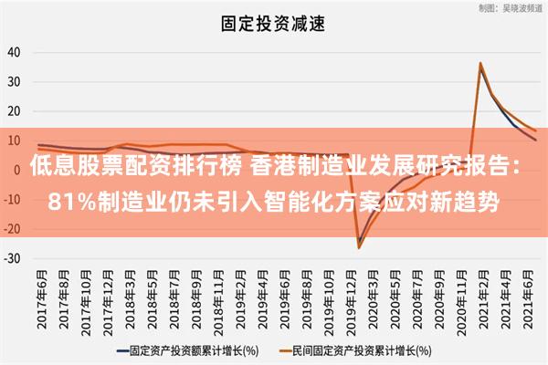 低息股票配资排行榜 香港制造业发展研究报告：81%制造业仍未引入智能化方案应对新趋势