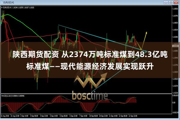 陕西期货配资 从2374万吨标准煤到48.3亿吨标准煤——现代能源经济发展实现跃升