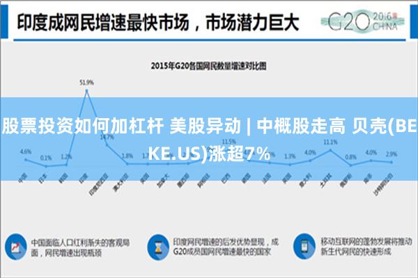 股票投资如何加杠杆 美股异动 | 中概股走高 贝壳(BEKE.US)涨超7%