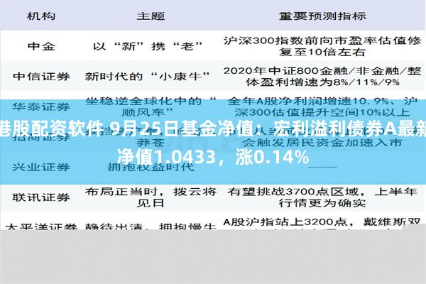 港股配资软件 9月25日基金净值：宏利溢利债券A最新净值1.0433，涨0.14%