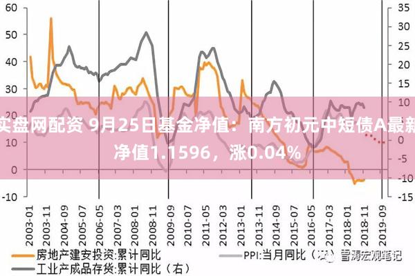 实盘网配资 9月25日基金净值：南方初元中短债A最新净值1.1596，涨0.04%