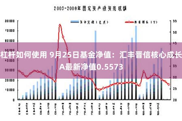 杠杆如何使用 9月25日基金净值：汇丰晋信核心成长A最新净值0.5573