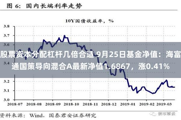 股票资本分配杠杆几倍合适 9月25日基金净值：海富通国策导向混合A最新净值1.6867，涨0.41%