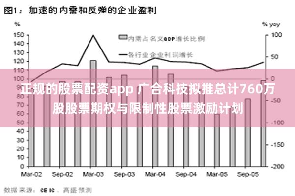 正规的股票配资app 广合科技拟推总计760万股股票期权与限制性股票激励计划