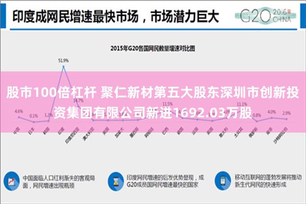 股市100倍杠杆 聚仁新材第五大股东深圳市创新投资集团有限公司新进1692.03万股