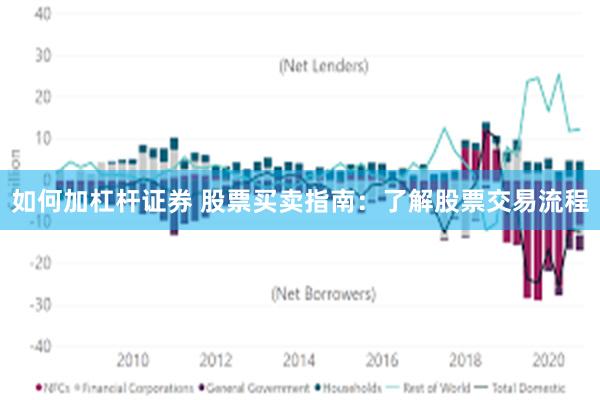 如何加杠杆证券 股票买卖指南：了解股票交易流程