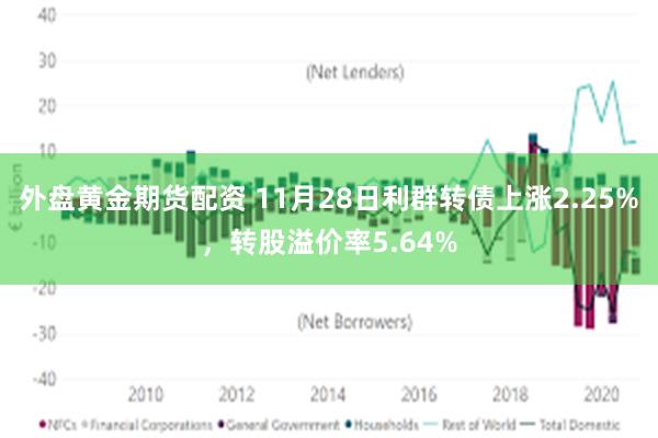 外盘黄金期货配资 11月28日利群转债上涨2.25%，转股溢价率5.64%