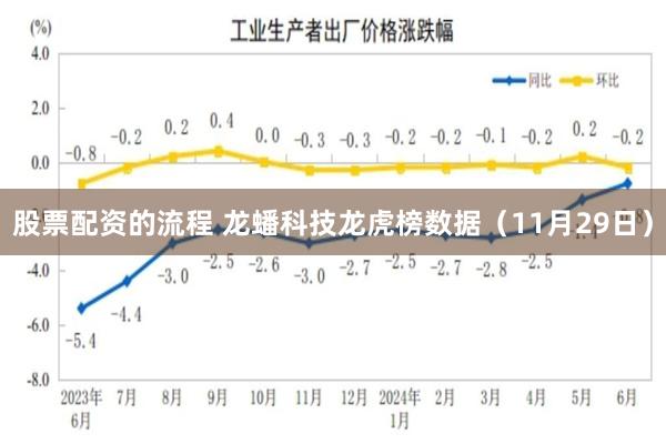 股票配资的流程 龙蟠科技龙虎榜数据（11月29日）