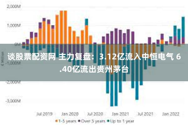 谈股票配资网 主力复盘：3.12亿流入中恒电气 6.40亿流出贵州茅台