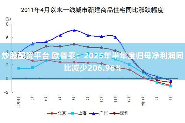 炒股配资平台 欧普泰：2025年半年度归母净利润同比减少206.96%