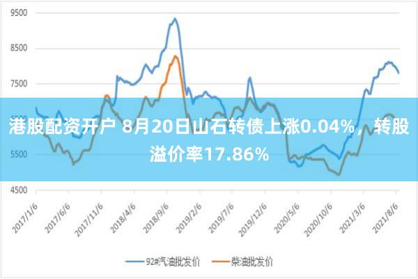 港股配资开户 8月20日山石转债上涨0.04%，转股溢价率17.86%