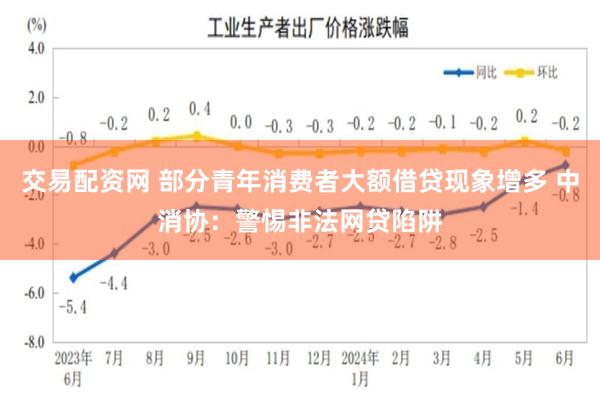 交易配资网 部分青年消费者大额借贷现象增多 中消协：警惕非法网贷陷阱