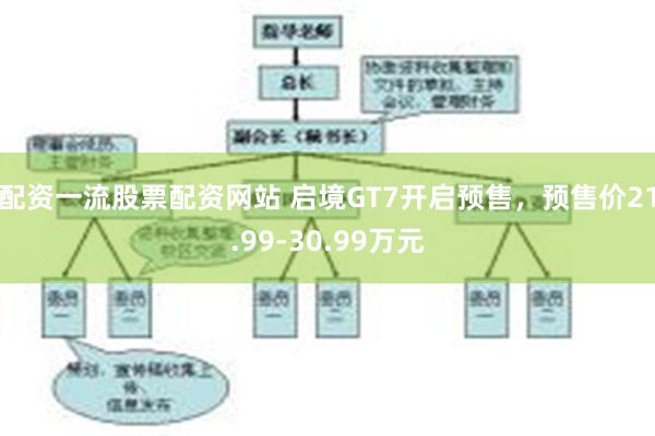 配资一流股票配资网站 启境GT7开启预售，预售价21.99-30.99万元