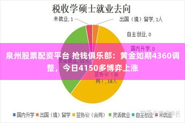 泉州股票配资平台 抢钱俱乐部：黄金如期4360调整，今日4150多博弈上涨