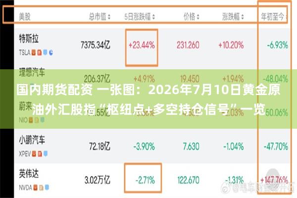 国内期货配资 一张图：2026年7月10日黄金原油外汇股指“枢纽点+多空持仓信号”一览